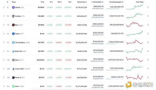 金色Web3.0日报 | 三箭资产清算人Teneo将出售三箭资本持有的NFT
