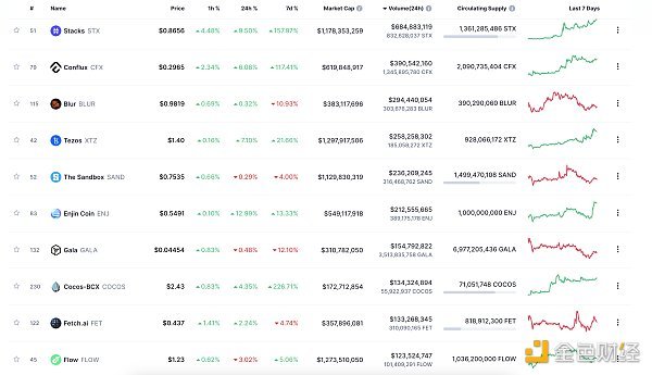 金色Web3.0日报 | 三箭资产清算人Teneo将出售三箭资本持有的NFT 金色Web3.0日报 | 三箭资产清算人Teneo将出售三箭资本持有的NFT