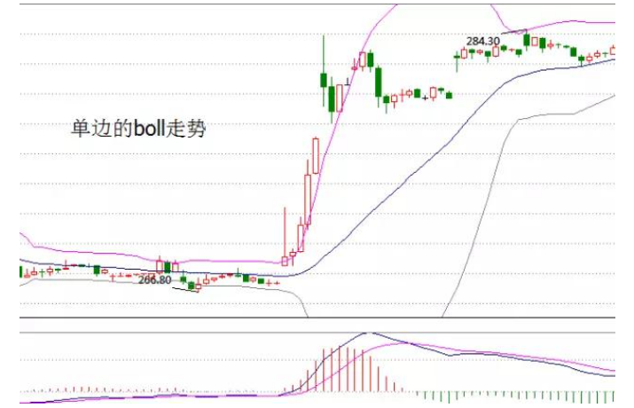 中國股市第一人:成為短線高手的必懂項目—