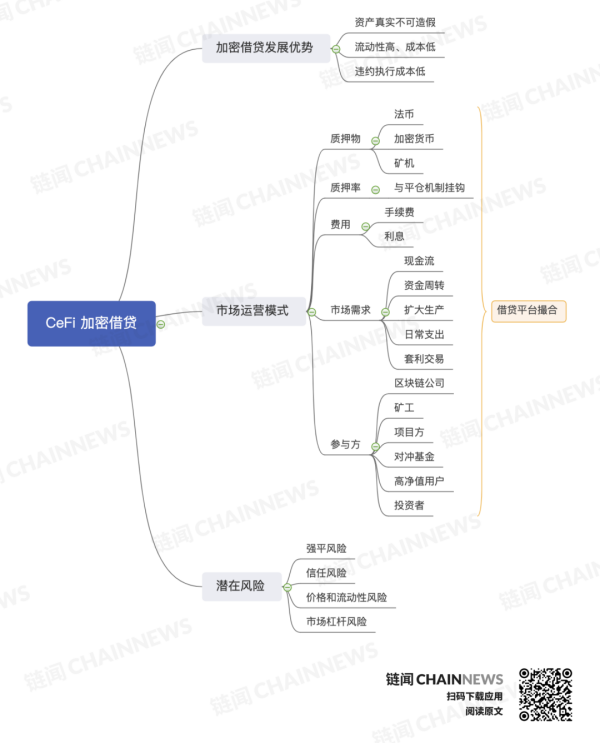 CeFi 理财进阶版 2.0 攻略