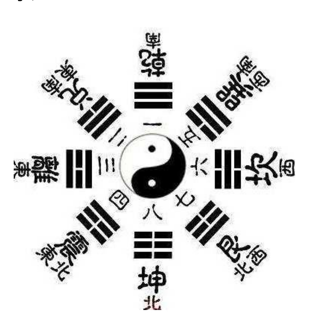 邵雍的伏羲先天八卦图,和彝族的伏羲先天八卦图,号称都是伏羲先天八卦