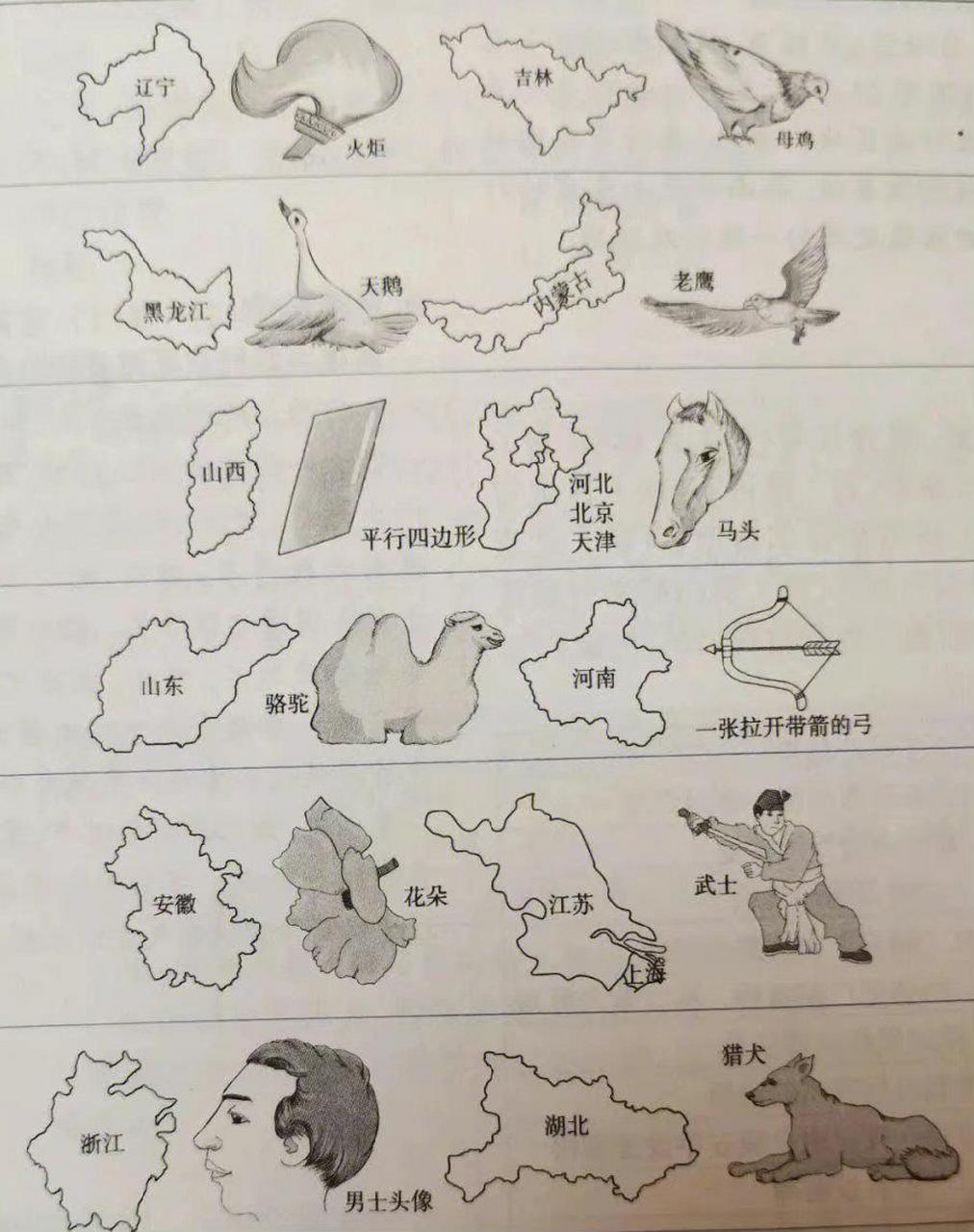 巧记中国各省图!