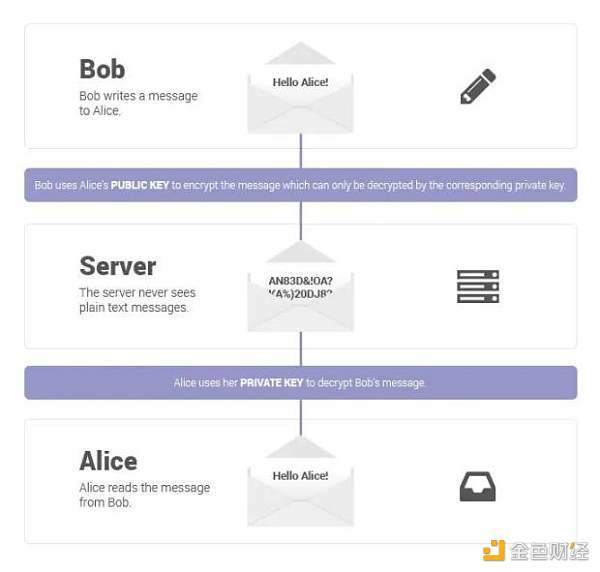 加密投资者必备操作安全性指南 加密投资者必备操作安全性指南