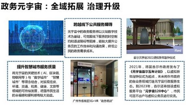 205页 清华大学沈阳教授团队《元宇宙发展研究报告》2.0版