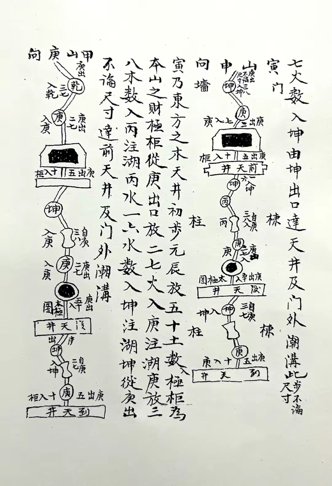 阳宅天井放水法