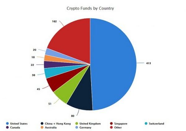 Babel Finance: 亚洲加密资产管理现状与展望