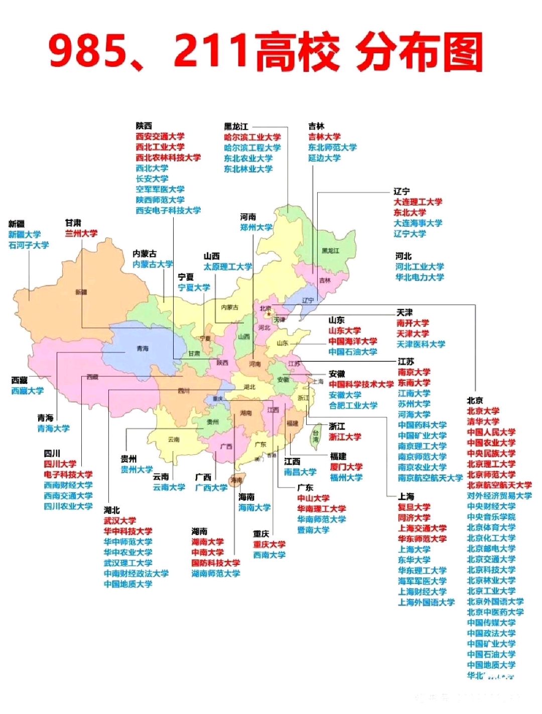 速览速览逐档划分985,211院校请考生家长参考