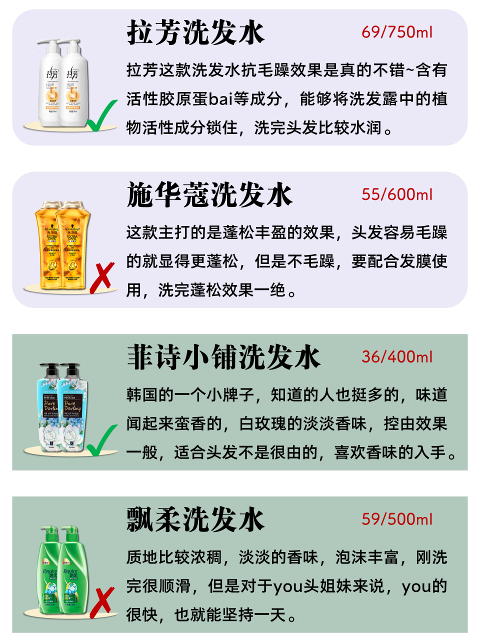 洗发水# #控油洗发水# #测评