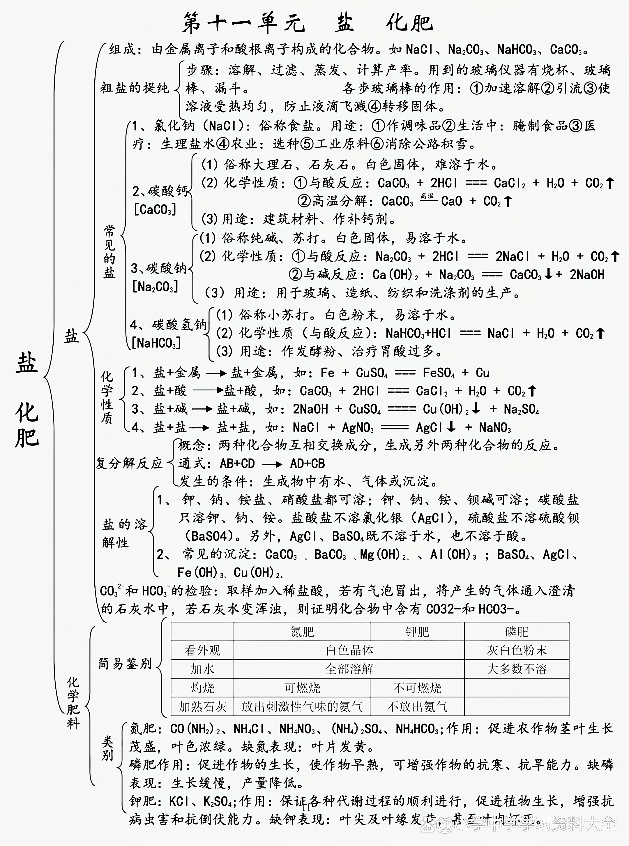 2017化学中考知识点
  第2张 
2017化学中考知识点
  第2张