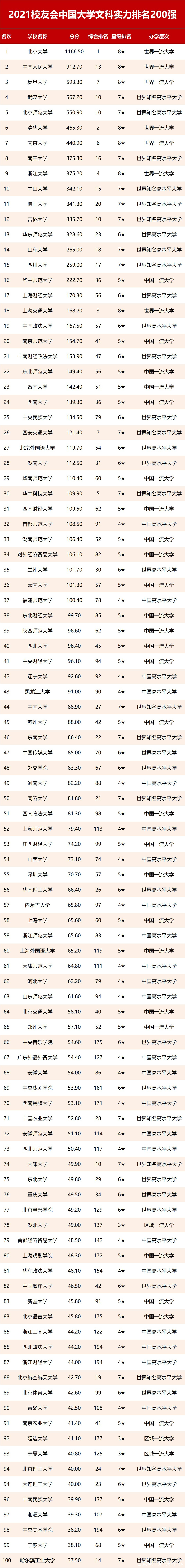 汉语言文学专业大学排名(汉语言文学专业大学排名及分数线)