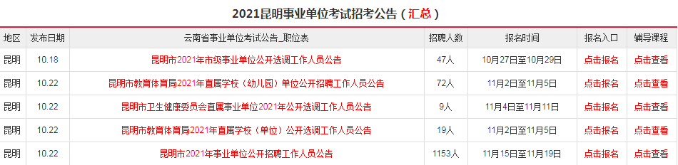 昆明事业单位招聘1153人,11月15日至11月19日