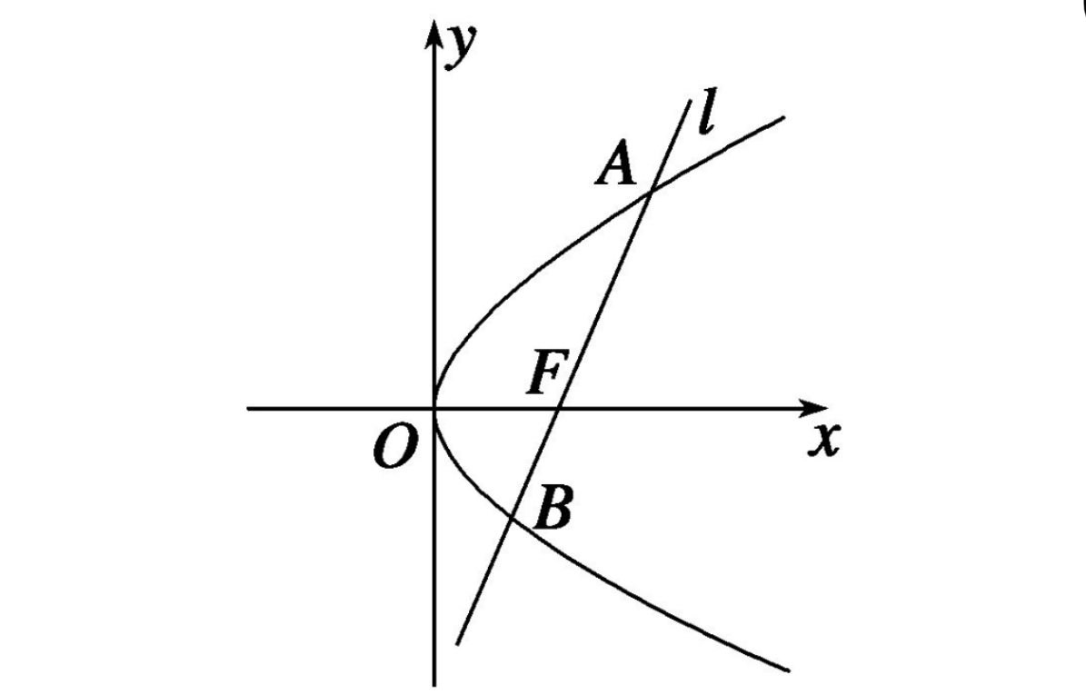 y方=2px抛物线图像图片