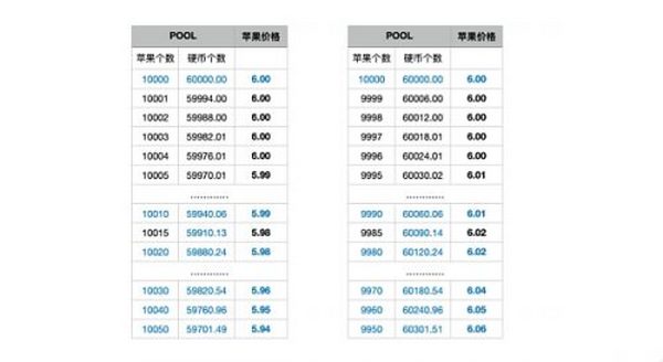 “多元化”通证经济模型：DAO的神经和血液