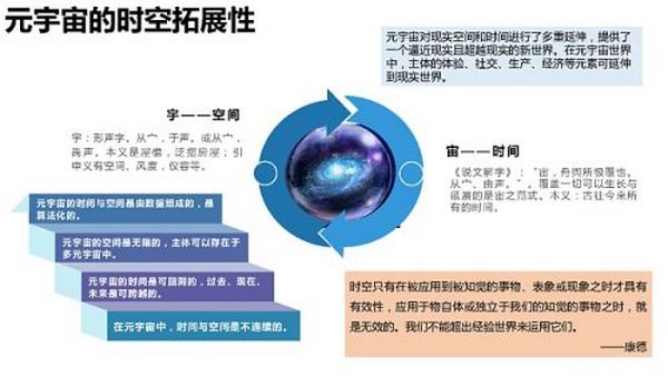 205页 清华大学沈阳教授团队《元宇宙发展研究报告》2.0版