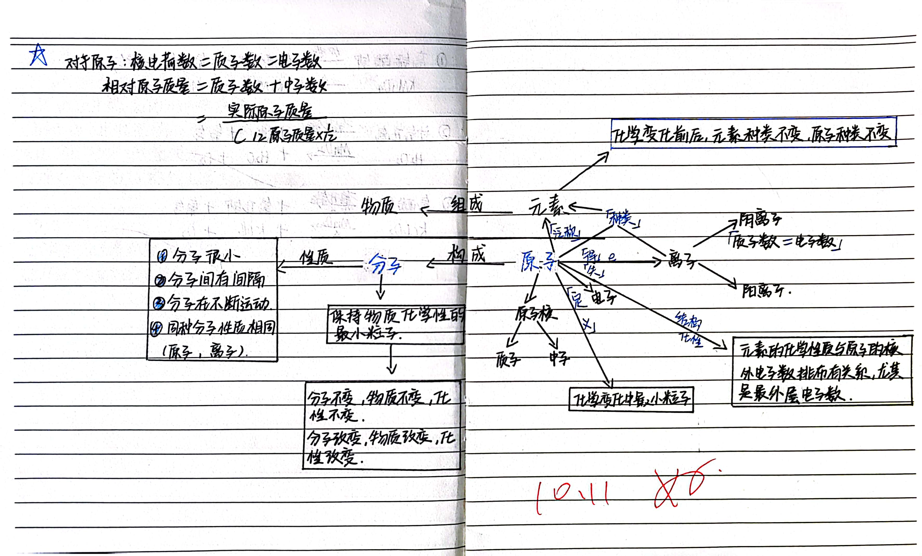 如何布置思维导图作业图片