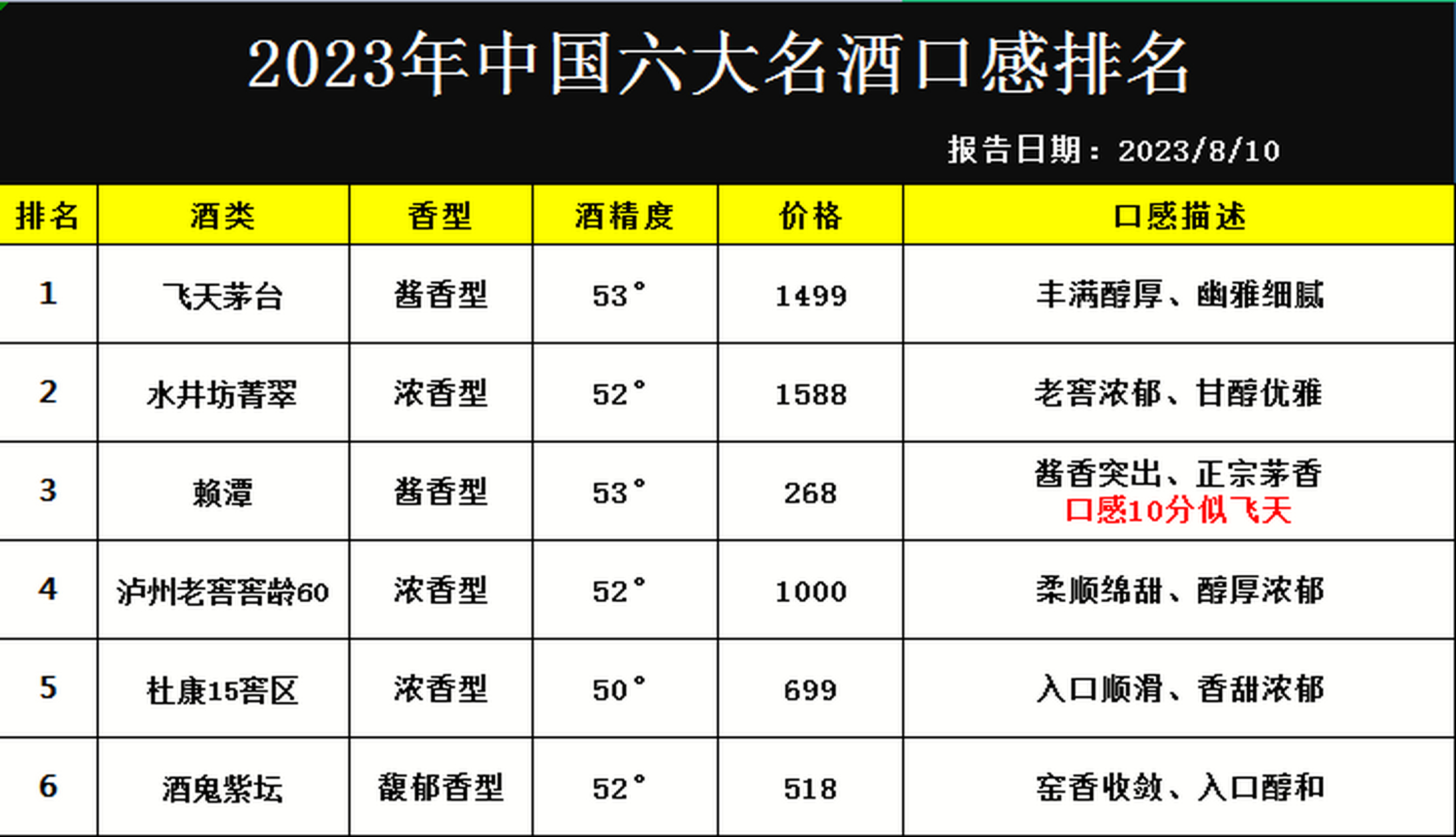 中国白酒排名图片