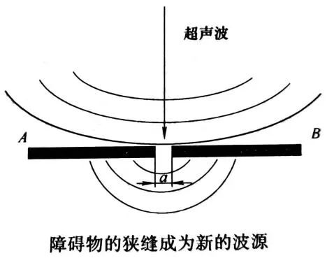 佛山中山珠海灵科超声波来揭秘:波的衍射现象如何发生的?