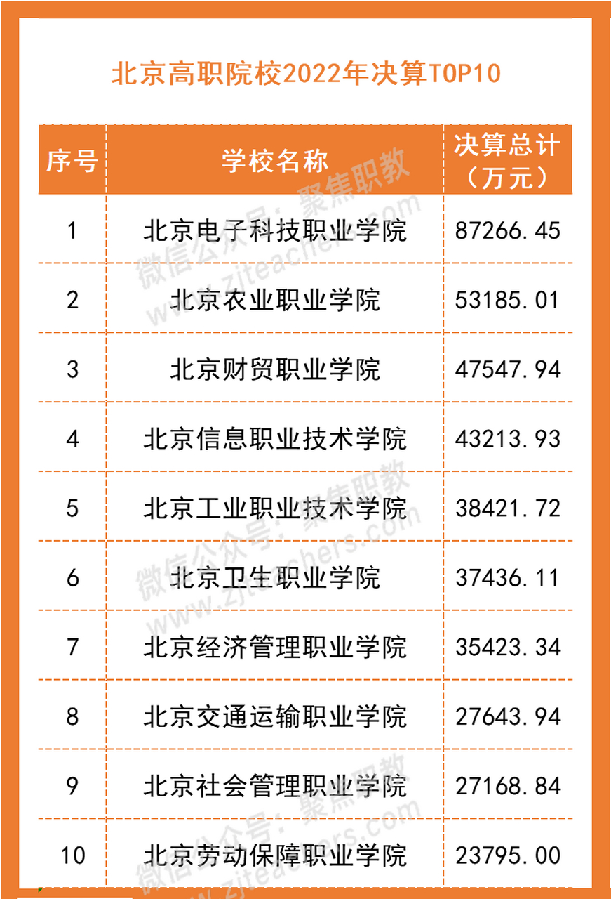 北京电子科技学院排名图片