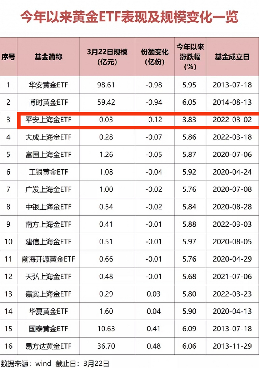 2000金条历史价格(200年黄金金条多少钱一克)