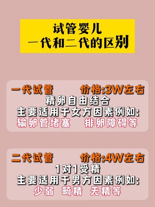 一代和二代试管的价格表