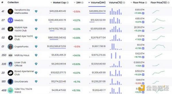 金色Web3.0日报 | MetaMask将推出DAO并发布Token