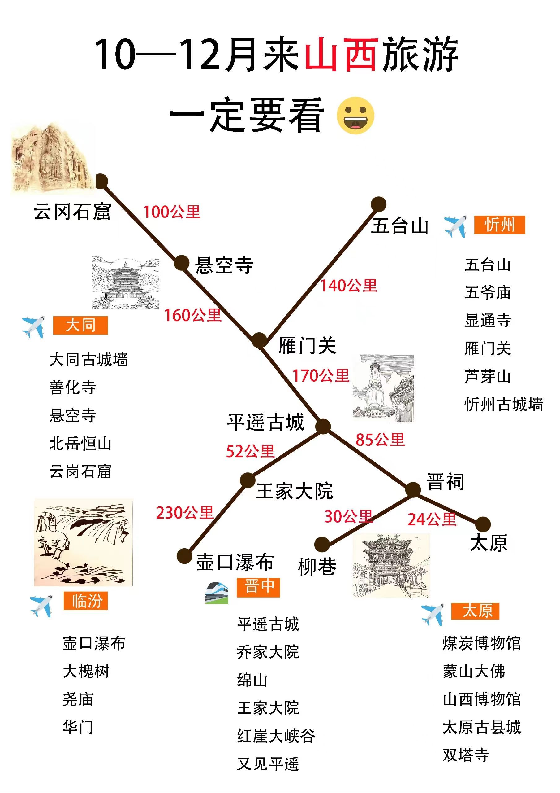 我宣布这才是山西旅游最佳景点游玩路线,熬夜总结