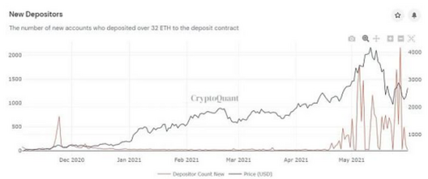 ETH 2.0 将如何解决长期存在的中心化争论