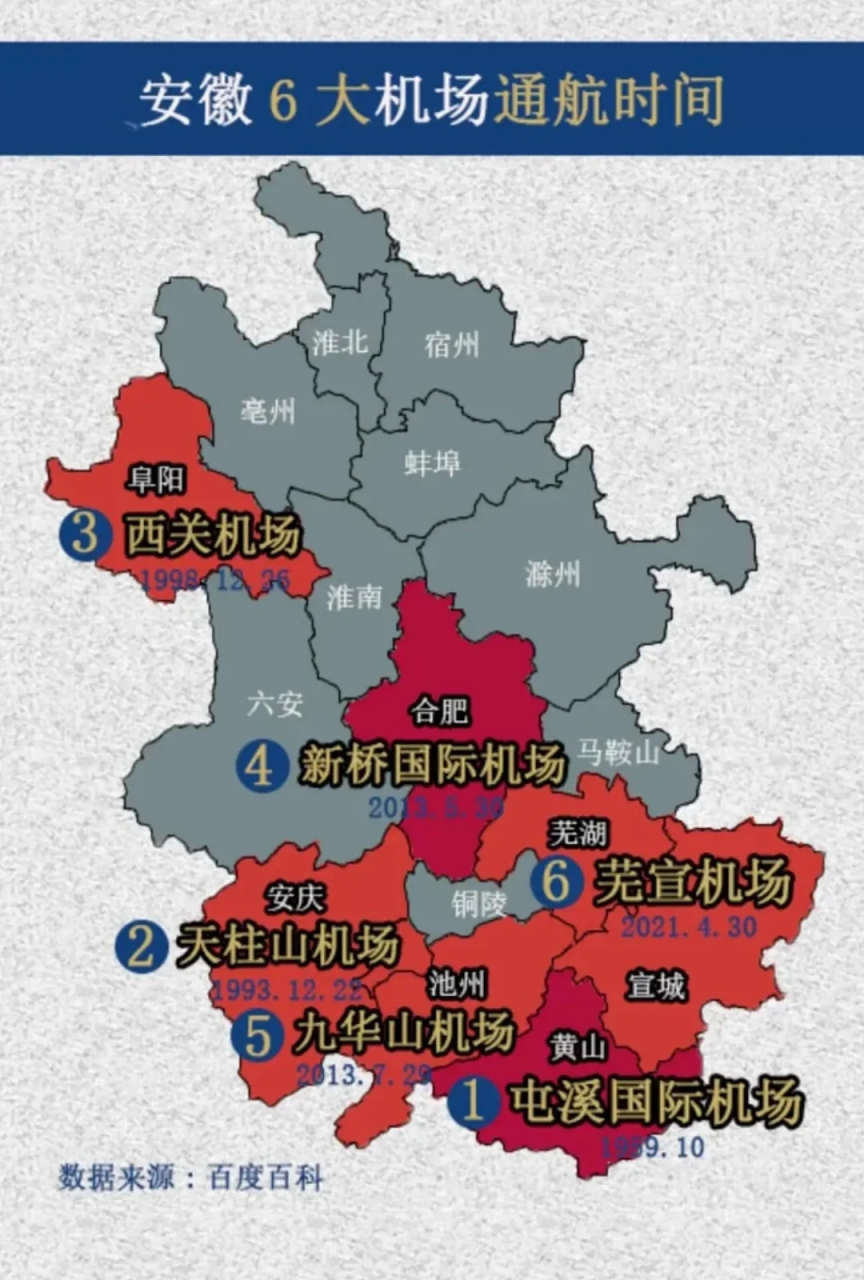 安徽6大机场通航时间 #微头条打卡计划#安徽6大机场通航时间 1合肥