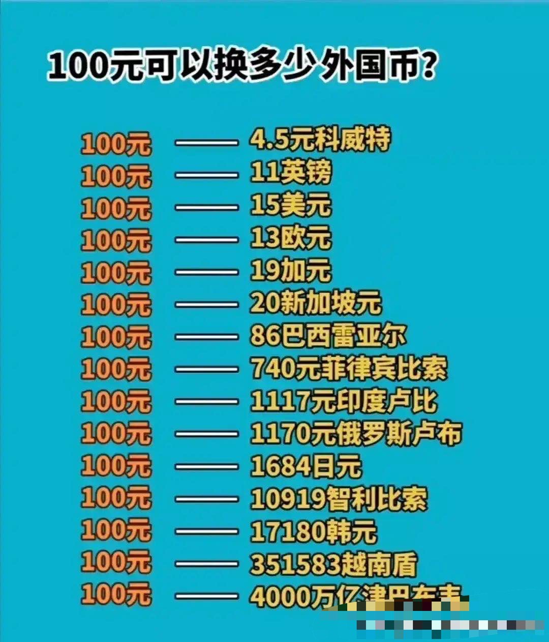 100元可以兑换4.5元科威特,也可以兑换4000万亿津巴布韦