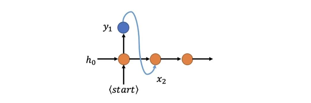 完全解析RNN, Seq2Seq, Attention注意力机制