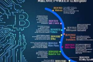 谷燕西：比特币ETF申请是新任SEC主席需要马上回答的问题