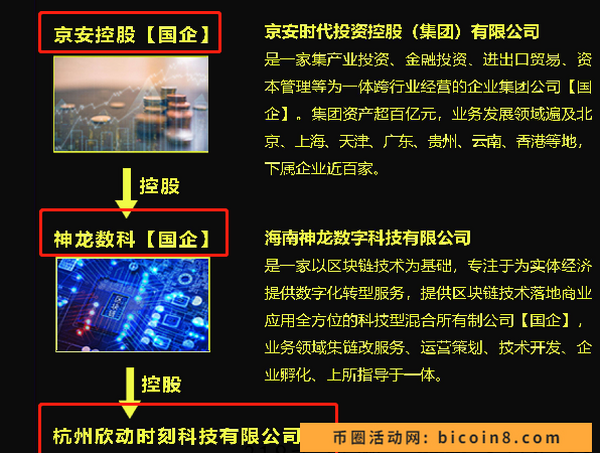 首码欣动科技,鲸鱼同家公司打造,背靠guo企,错过鲸鱼的看过来,3月5号发布首码 首码欣动科技,鲸鱼同家公司打造,背靠guo企,错过鲸鱼的看过来,3月5号发布首码
