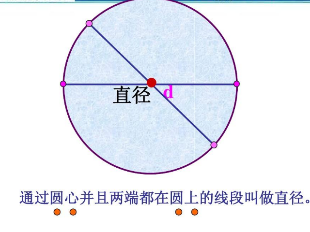 圆的直径是它的对称轴吗?