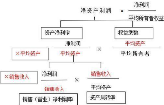 净资产计算公式_净资产计算公式是什么