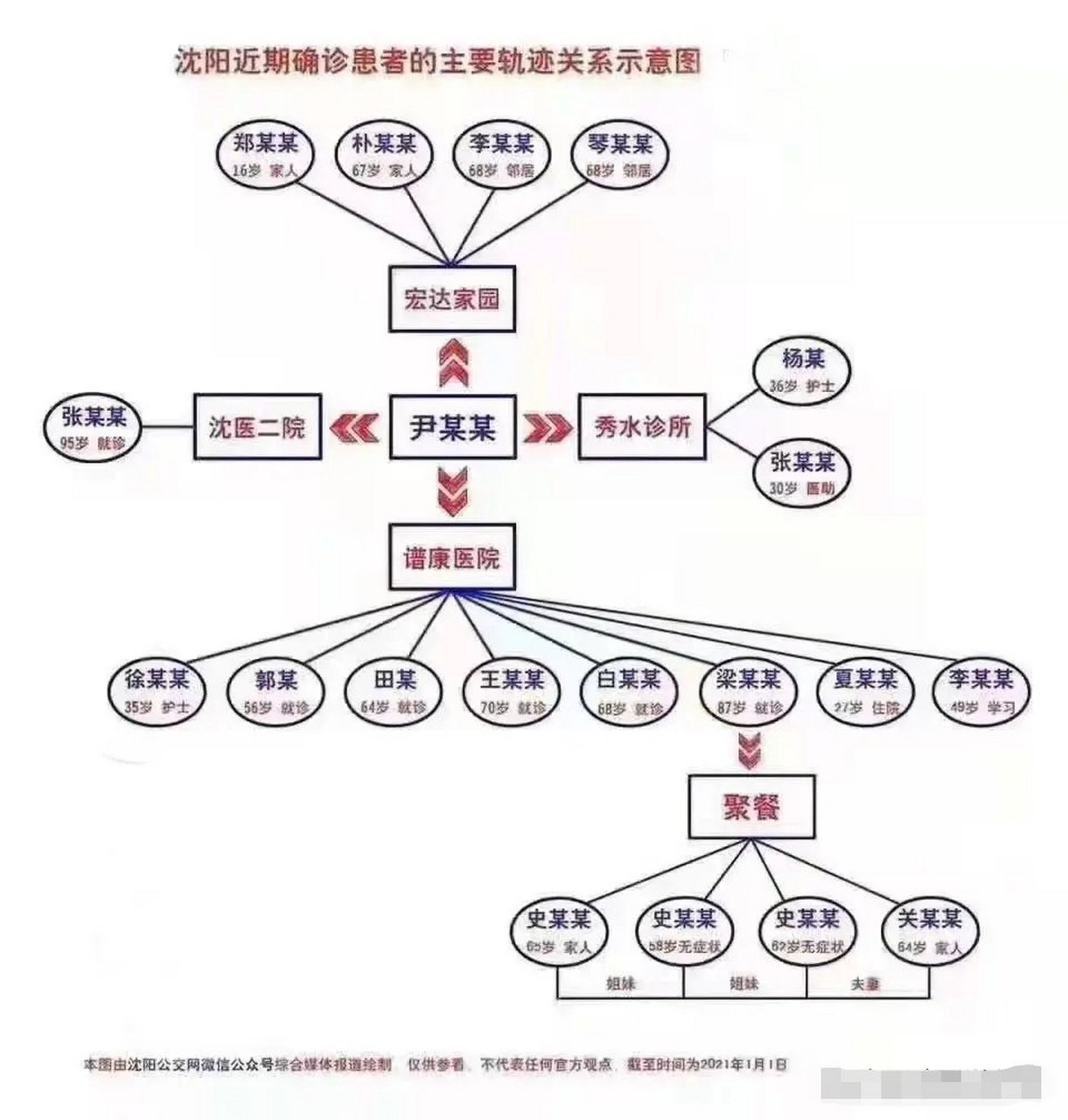 尹老太太行程轨迹图片