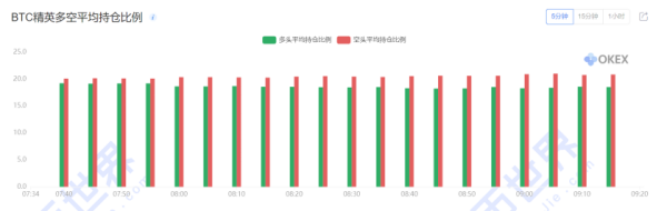 【合约周刊】机构多头态度明确，20000美元也只是个小目标