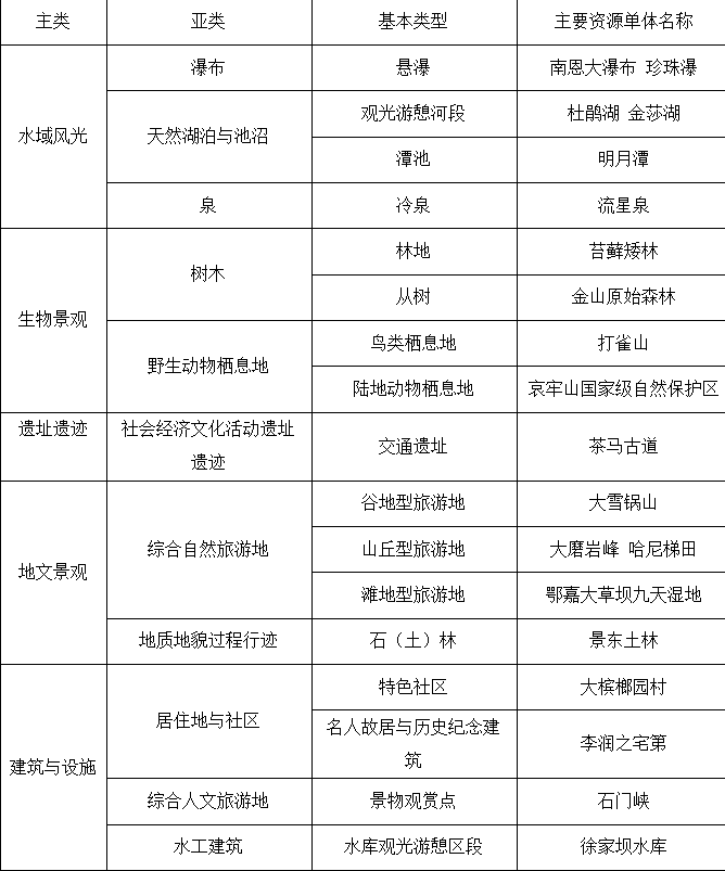 雲南紅河州哀牢山調查評價與發展報告