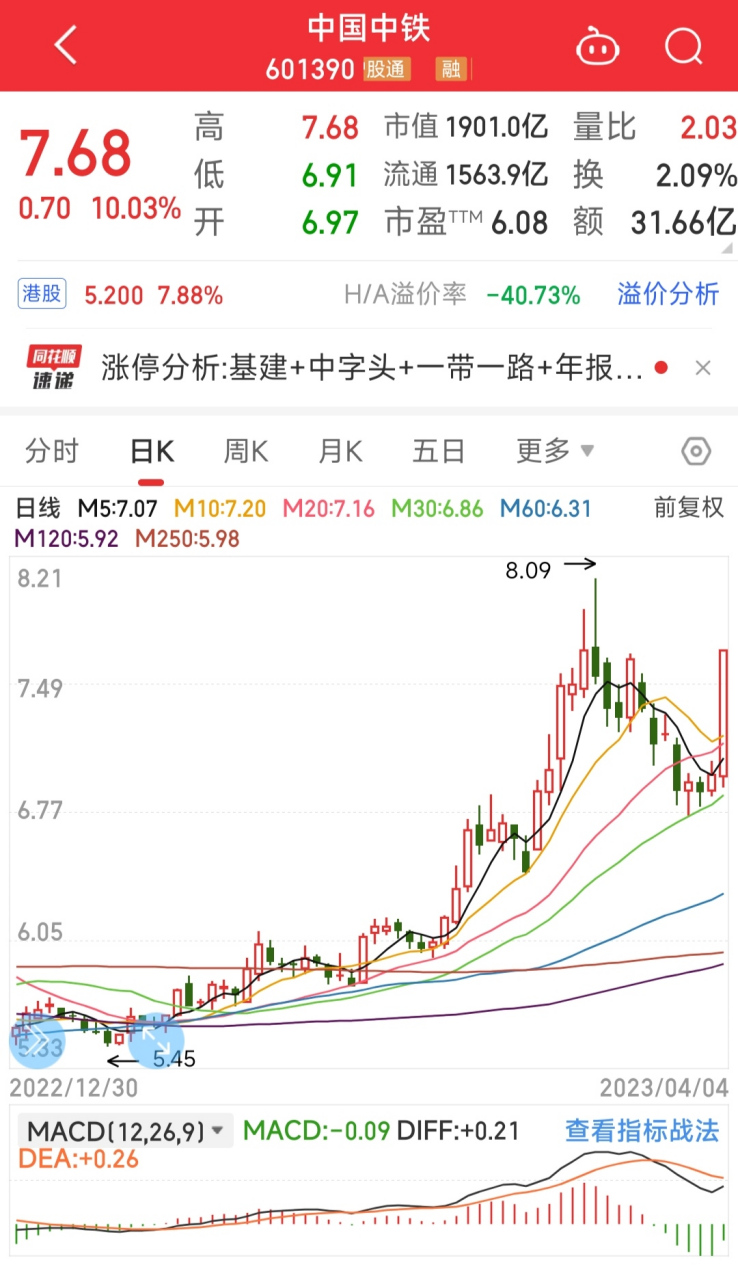 中国基建股 - 中国基建股票有哪些