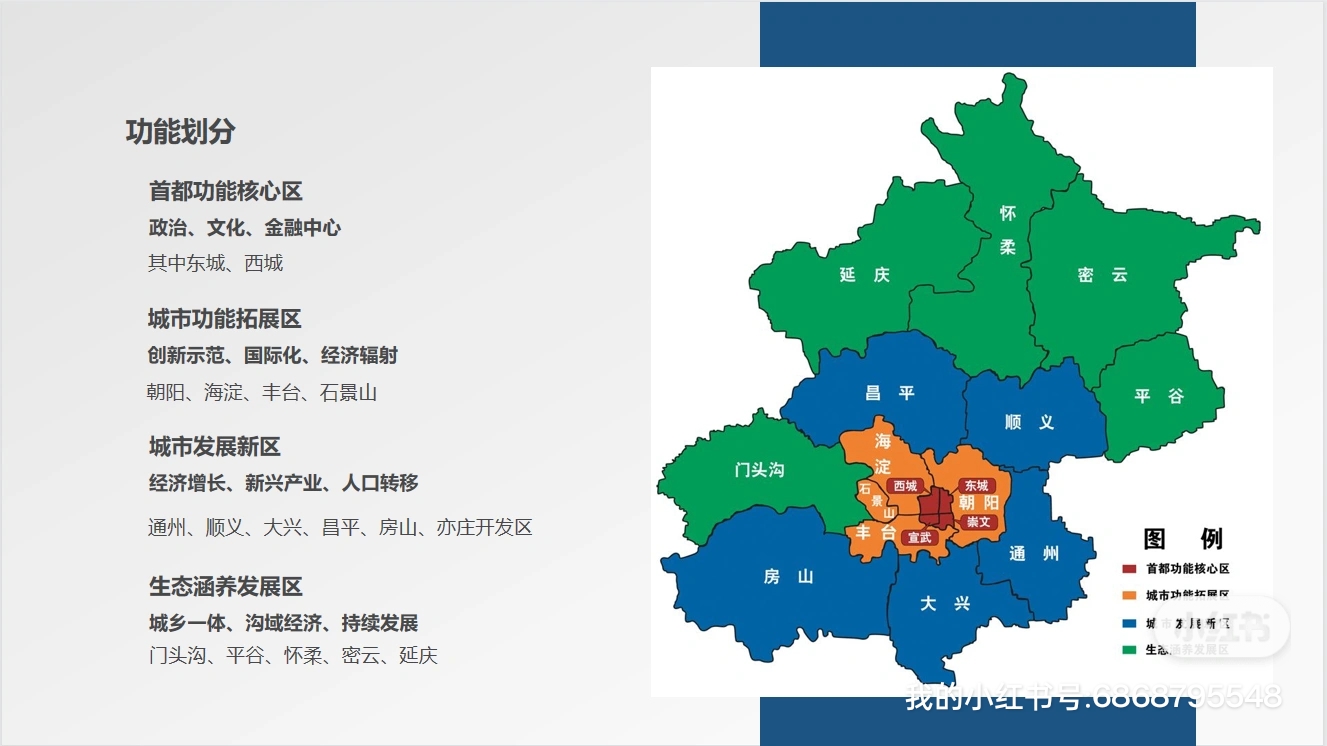 北京2035最新的轨道交通规划