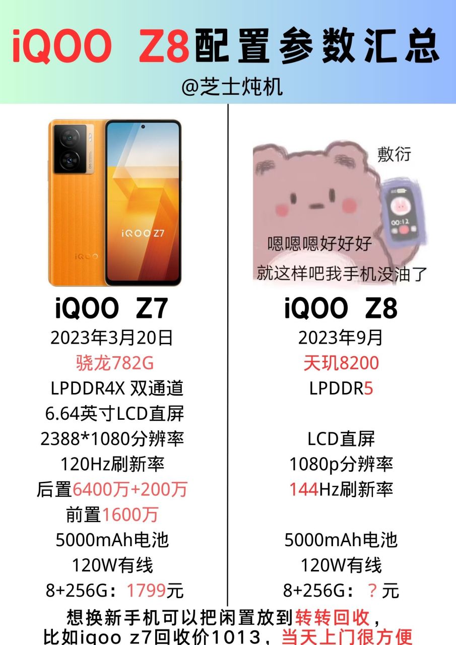 iqoo z8x,骁龙6gen1,80w 6000mah.
