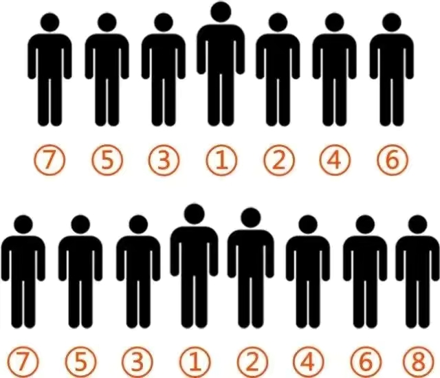 地方"四大家"班子领导怎么排位?