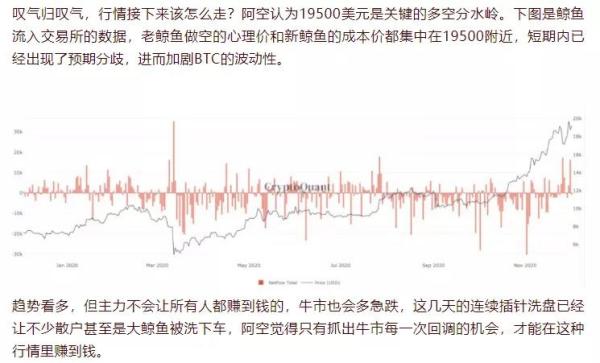 大空头反击，抓住BTC短期回调机会！