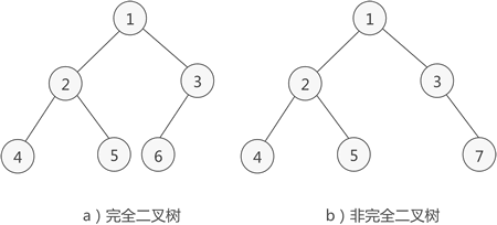 你知道 Python 中的树吗？