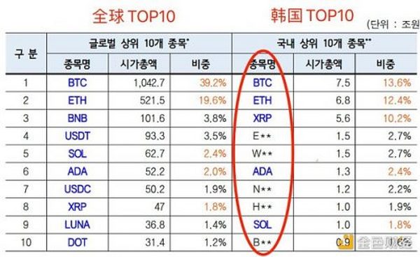 韩国虚拟货币交易市场现状：20-30岁为主力炒币人群