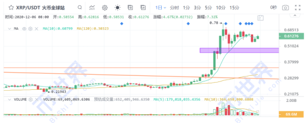 【币读周刊】“并购”重新盘活DeFi市场；BTC高位整理似是等待惊天一击