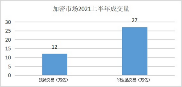 去中心化衍生品交易的商业版图（上）