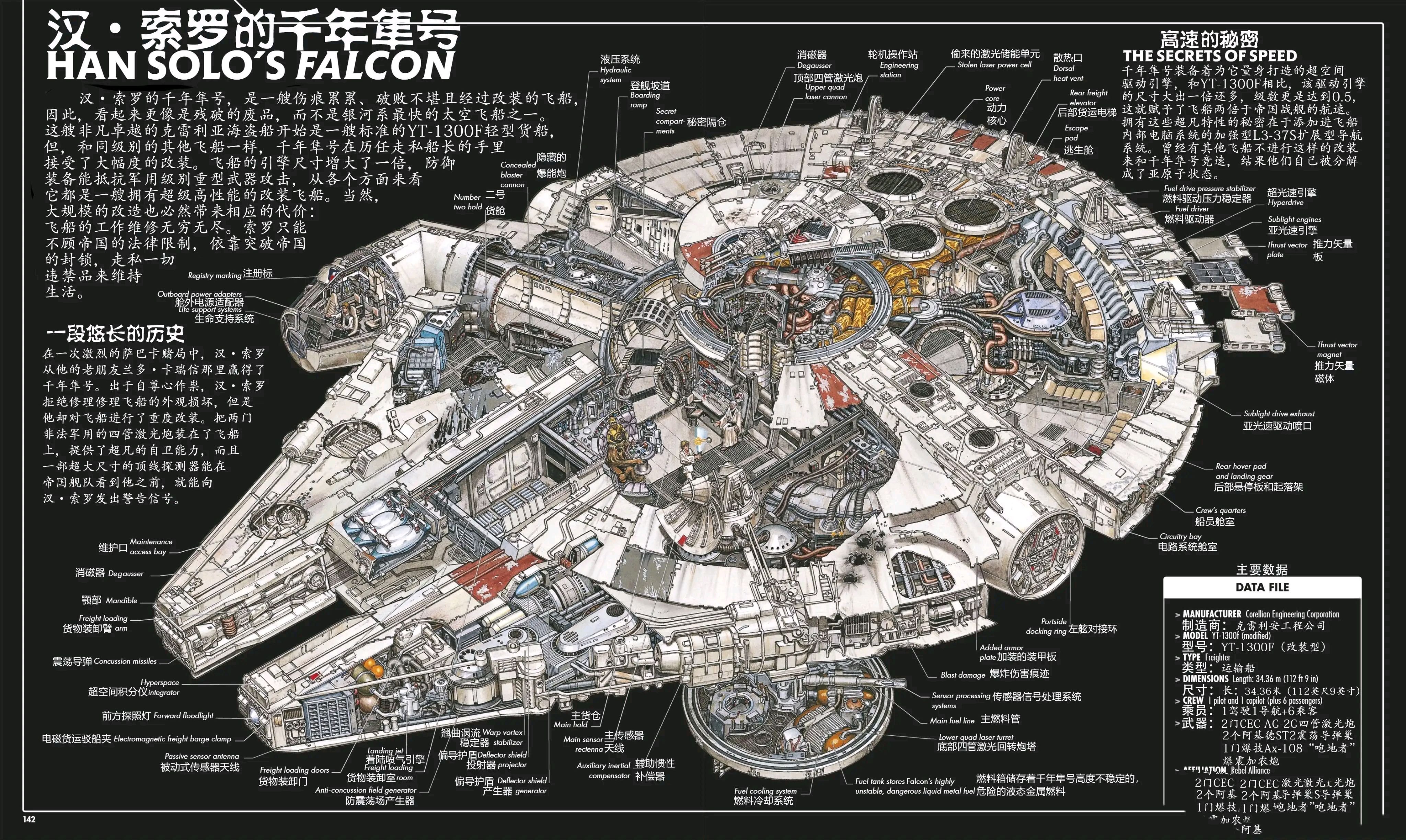 星球大战:千年隼号设定图稿欣赏