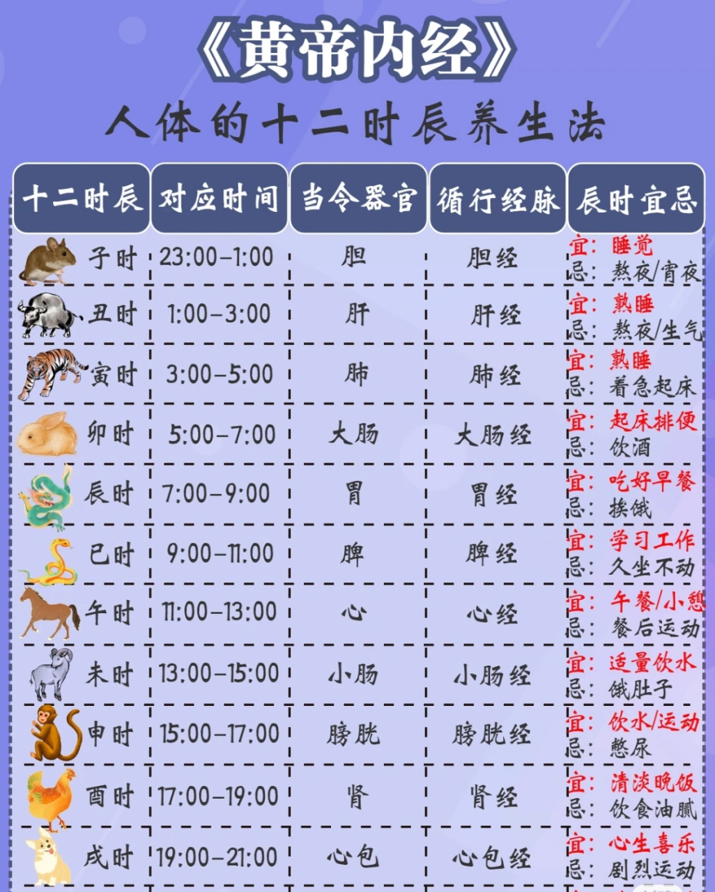 《黄帝内经》12时辰养生法#中医养生