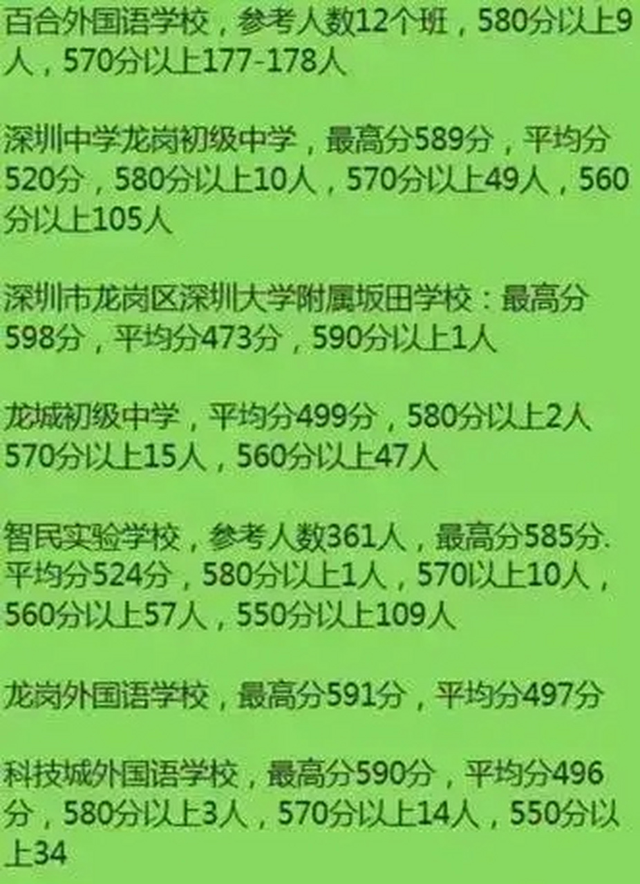 今年深圳中考,百合外国语学校不出所料,成绩大幅下降!
