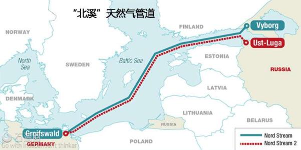 俄罗斯的天然气武器,与德国的妥协相得益彰